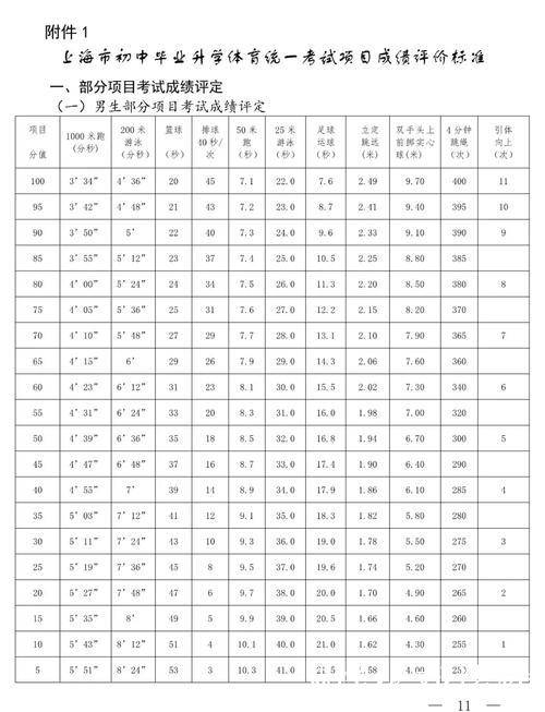 分级中心保障公平竞赛 田径设项复杂专业
